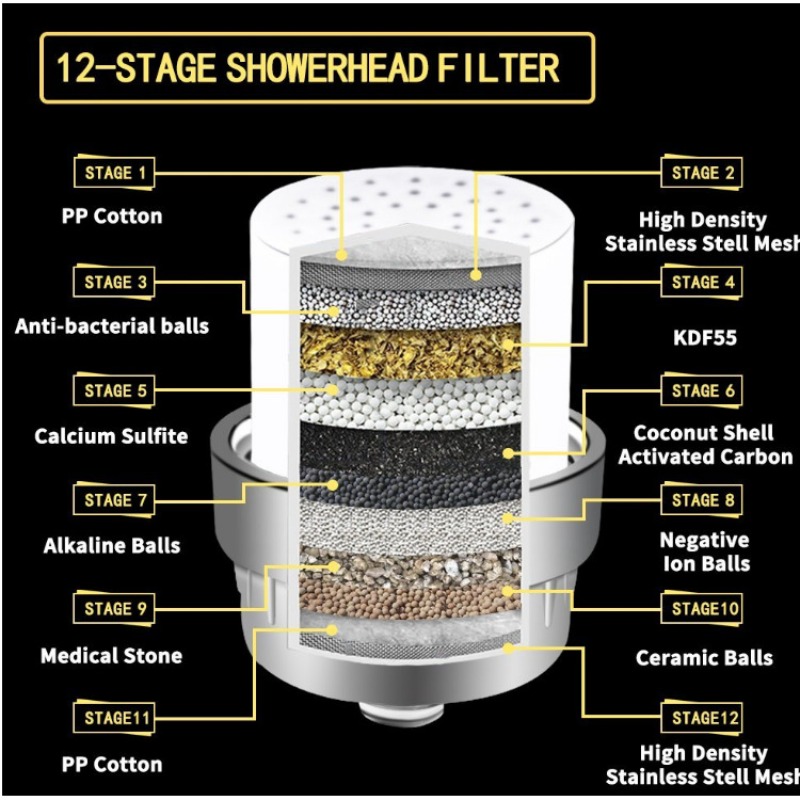 Filter Shower Ramah Lingkungan - Sustainable Living Innovation ulasan dan harga