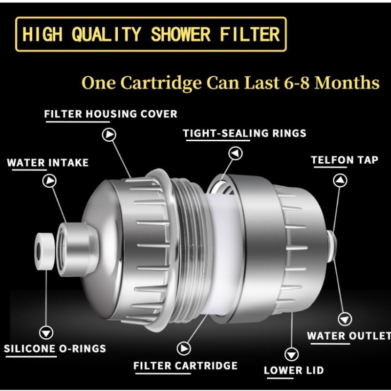 Filter Shower Ramah Lingkungan - Sustainable Living Innovation ulasan dan harga